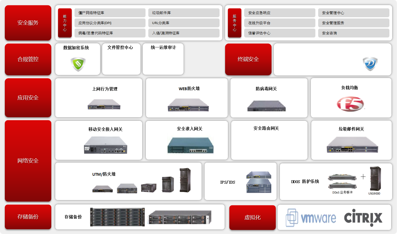 深圳市欧克信息技术有限公司 深信服 h3c 正版软件